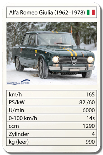 Alfa Romeo Giulia (1962–1978)